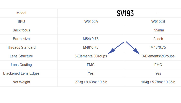 SV193 design